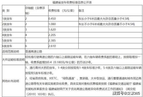 福建和江西高速哪个收费高？福建高速公路收费用标准