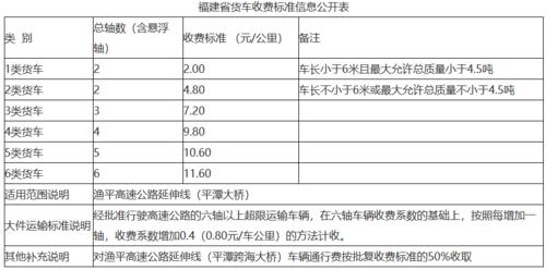 福建和江西高速哪个收费高?福建高速公路收费用标准-图2 福建和江西高速哪个收费高?福建高速公路收费用标准-图2
