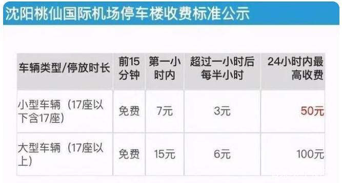 沈阳桃仙机场整天停车怎么收费?桃仙机场停车场收费标准-图3 沈阳桃仙机场整天停车怎么收费?桃仙机场停车场收费标准-图3