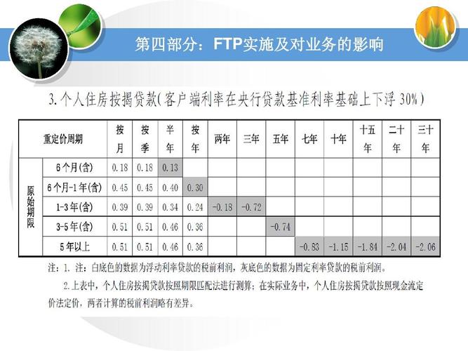 中信银行开基本户年费是多少?中信银行收费标准-图3 中信银行开基本户年费是多少?中信银行收费标准-图3