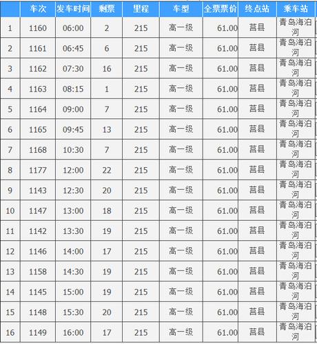 青岛日照离莒县多远?日照莒县开车到青岛需要多少时间和收费-图2 青岛日照离莒县多远?日照莒县开车到青岛需要多少时间和收费-图2