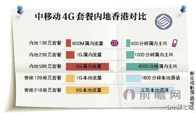 国内打香港电话怎么打？给全球通打电话怎么收费