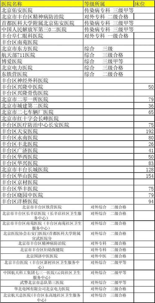 北京城建六公司是央企吗?北京北科医院收费贵吗-图3 北京城建六公司是央企吗?北京北科医院收费贵吗-图3