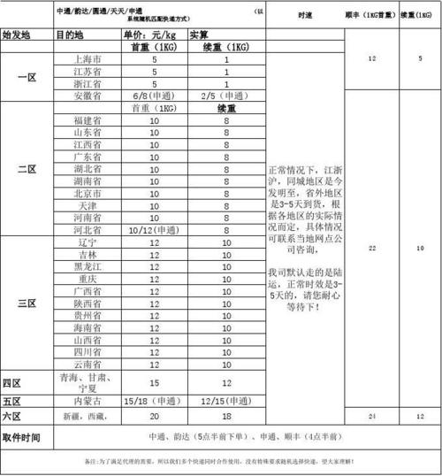2023年各物流公司收费标准?物流收费价格表-图2 2023年各物流公司收费标准?物流收费价格表-图2