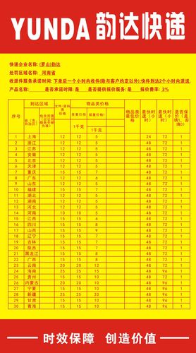 2023年各物流公司收费标准?物流收费价格表-图3 2023年各物流公司收费标准?物流收费价格表-图3