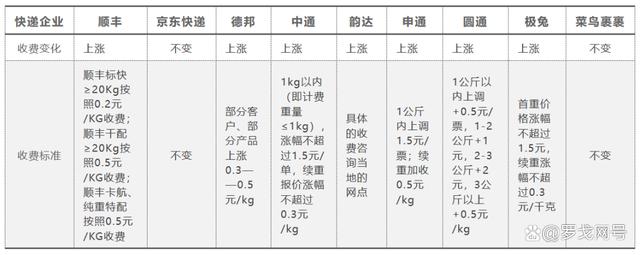 邮寄电脑损坏怎么赔偿?金鸽快运收费标准-图2 邮寄电脑损坏怎么赔偿?金鸽快运收费标准-图2