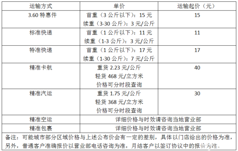 邮寄电脑损坏怎么赔偿?金鸽快运收费标准-图1 邮寄电脑损坏怎么赔偿?金鸽快运收费标准-图1