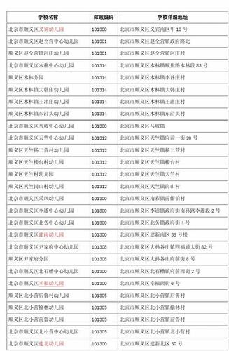顺义吉祥花园附近大集？顺义吉祥幼儿园 收费