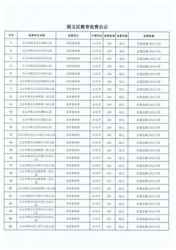 顺义吉祥花园附近大集?顺义吉祥幼儿园 收费-图2 顺义吉祥花园附近大集?顺义吉祥幼儿园 收费-图2