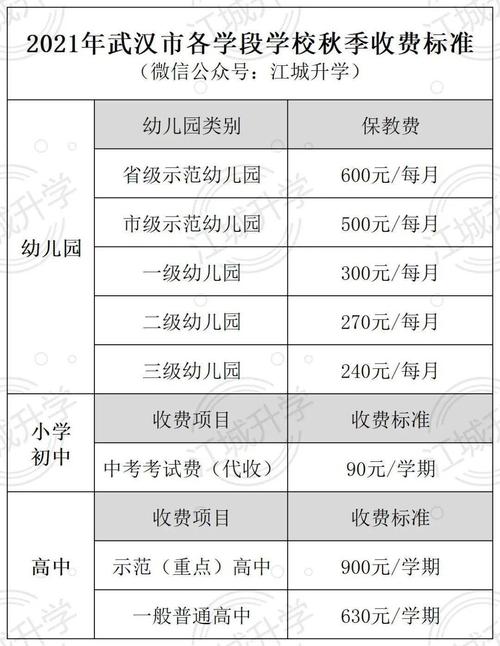 2021年幼儿园舞蹈考级费用多少?儿童坐公交车收费标准-图2 2021年幼儿园舞蹈考级费用多少?儿童坐公交车收费标准-图2