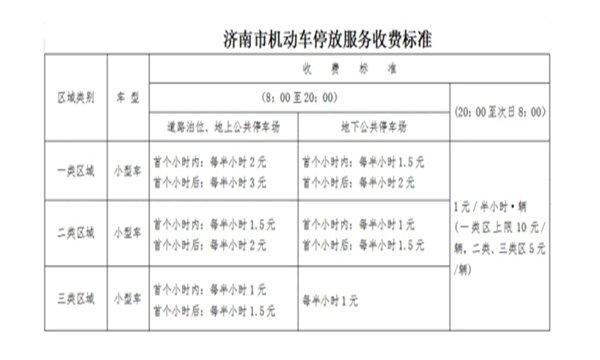 济南静态交通一天收费多少?济南公交车收费标准-图1 济南静态交通一天收费多少?济南公交车收费标准-图1