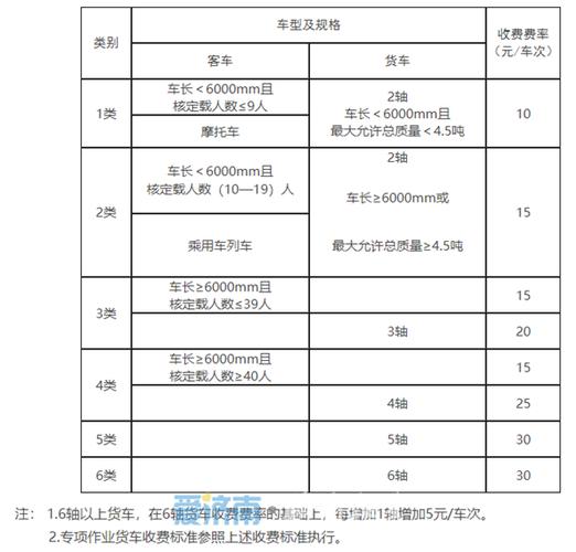 济南静态交通一天收费多少?济南公交车收费标准-图2 济南静态交通一天收费多少?济南公交车收费标准-图2