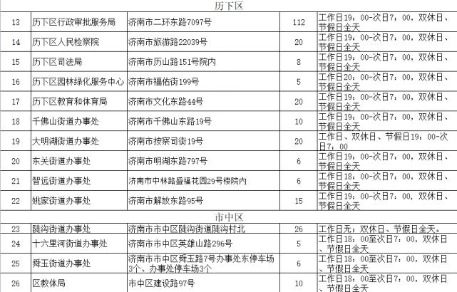 济南静态交通一天收费多少?济南公交车收费标准-图3 济南静态交通一天收费多少?济南公交车收费标准-图3