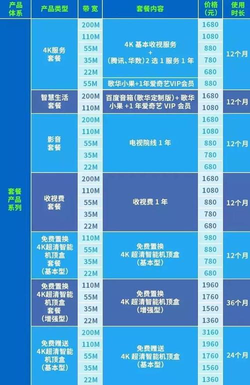 广电宽带2021收费标准?衡阳有线电视收费标准-图2 广电宽带2021收费标准?衡阳有线电视收费标准-图2