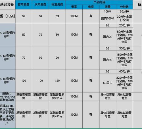 广电宽带2021收费标准?衡阳有线电视收费标准-图3 广电宽带2021收费标准?衡阳有线电视收费标准-图3