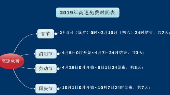 2015年大年初二高速公路收费吗?2015十一收费站免费几天-图3 2015年大年初二高速公路收费吗?2015十一收费站免费几天-图3