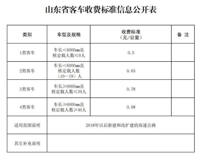 济青中线胶州征地赔偿标准？2015山东高速收费标准