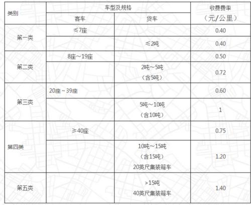 济青中线胶州征地赔偿标准?2015山东高速收费标准-图2 济青中线胶州征地赔偿标准?2015山东高速收费标准-图2