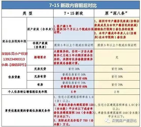 在深圳60岁以上老人可以买房吗?深圳老年大学收费标准-图3 在深圳60岁以上老人可以买房吗?深圳老年大学收费标准-图3