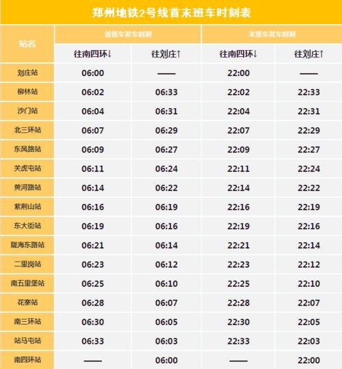 郑州地铁一号线票价详情?郑州地铁收费表-图2 郑州地铁一号线票价详情?郑州地铁收费表-图2