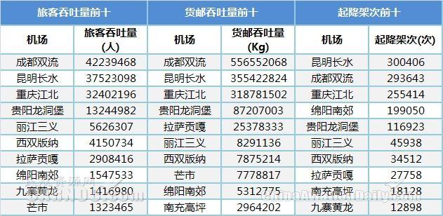 云南到西藏600ml运费多少？云南货运收费标准