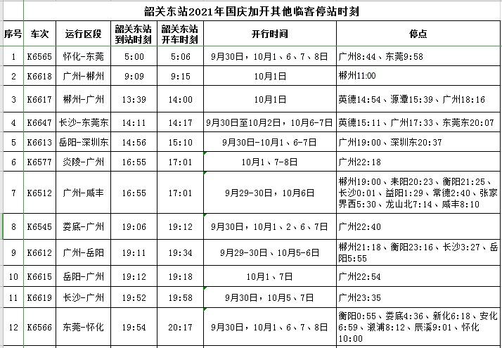 韶关新火车站离韶关市区有多远？韶关市出租车收费标准