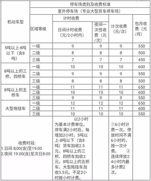 上海大货车停车收费标准？上海市停车场收费标准