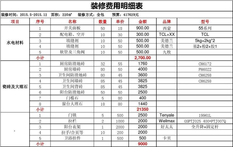 编制清单怎么收费？给别人做预算如何收费
