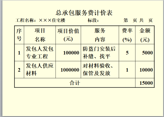 编制清单怎么收费?给别人做预算如何收费-图2 编制清单怎么收费?给别人做预算如何收费-图2