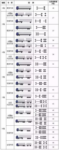 四轴货车高速收费标准2021?铁峰山森林公园收费吗-图3 四轴货车高速收费标准2021?铁峰山森林公园收费吗-图3