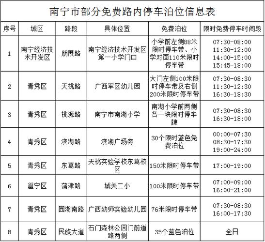 南宁市青秀区停车收费标准?停车收费标准南宁-图2 南宁市青秀区停车收费标准?停车收费标准南宁-图2