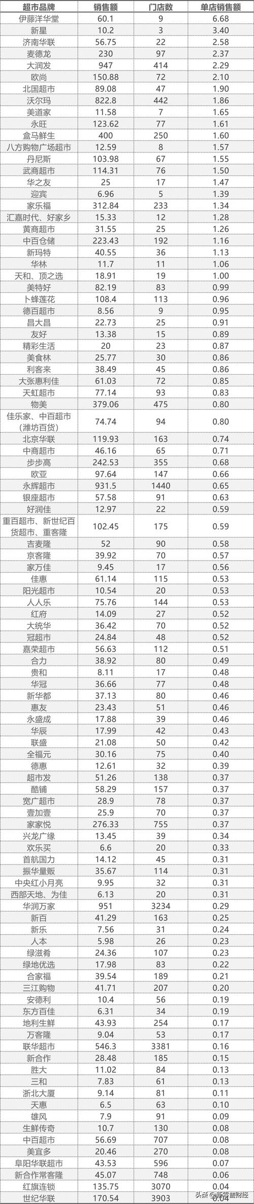 广西十大超市排名？微笑堂停车场收费