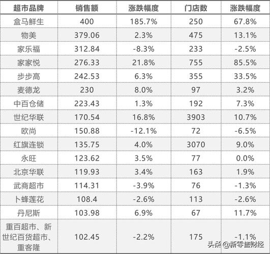 广西十大超市排名?微笑堂停车场收费-图2 广西十大超市排名?微笑堂停车场收费-图2