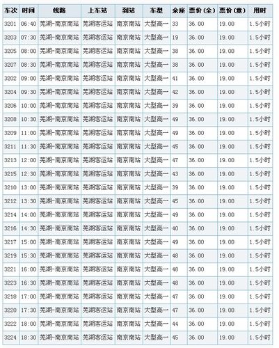 南京到芜湖高速费多少？芜湖到南京收费多少公里