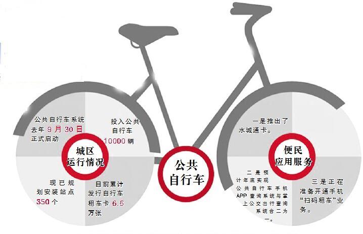 西安公共自行车app计费方式？西安共享单车收费比较