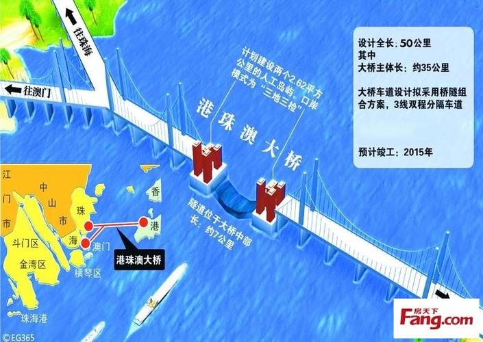 香港到内陆的第一座大桥？香港海底隧道东区收费