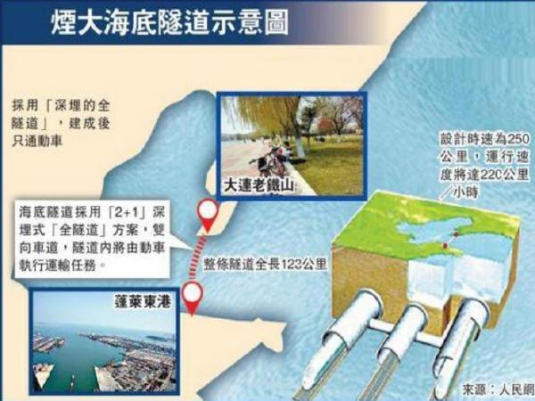 最长跨海隧道排名？香港三大隧道收费