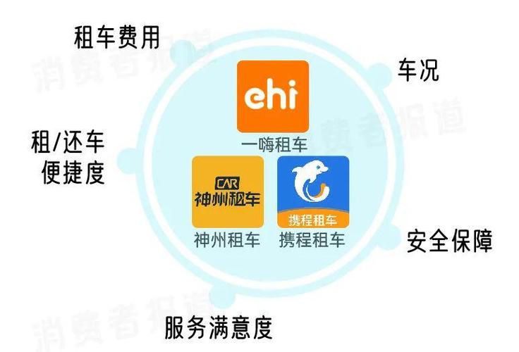 一嗨租车油费自理吗?一嗨租车是怎么收费-图3 一嗨租车油费自理吗?一嗨租车是怎么收费-图3