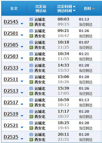 从运城做火车去西安需要多长时间?运城到西安收费标准-图2 从运城做火车去西安需要多长时间?运城到西安收费标准-图2