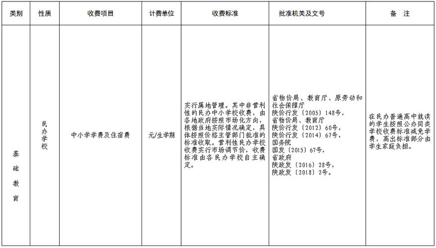 重庆初中伙食费收费标准?重庆公交车学生收费标准-图2 重庆初中伙食费收费标准?重庆公交车学生收费标准-图2
