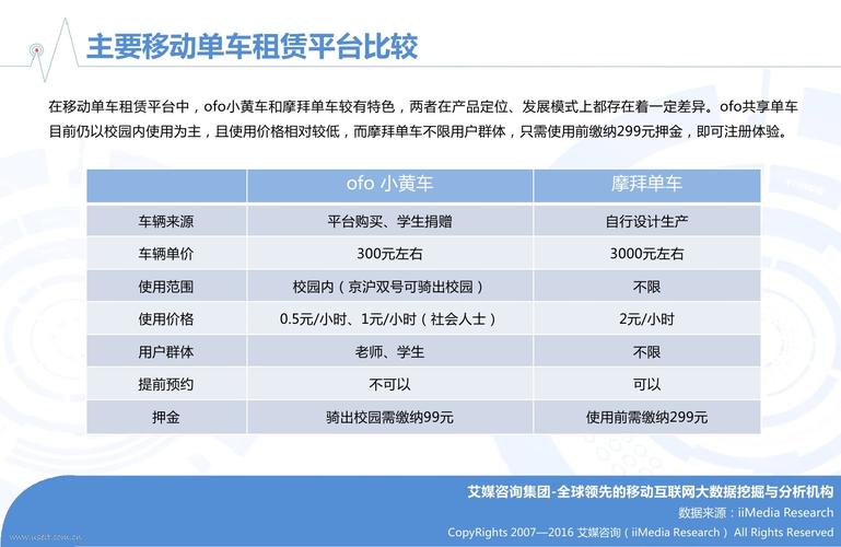 怎么租自行车,价位多少?租城市自行车怎么收费-图3 怎么租自行车,价位多少?租城市自行车怎么收费-图3