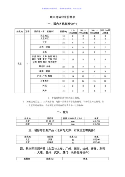 北京寄到河北运费多少?从北京邮东西怎么收费-图2 北京寄到河北运费多少?从北京邮东西怎么收费-图2