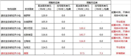北京寄到河北运费多少?从北京邮东西怎么收费-图3 北京寄到河北运费多少?从北京邮东西怎么收费-图3