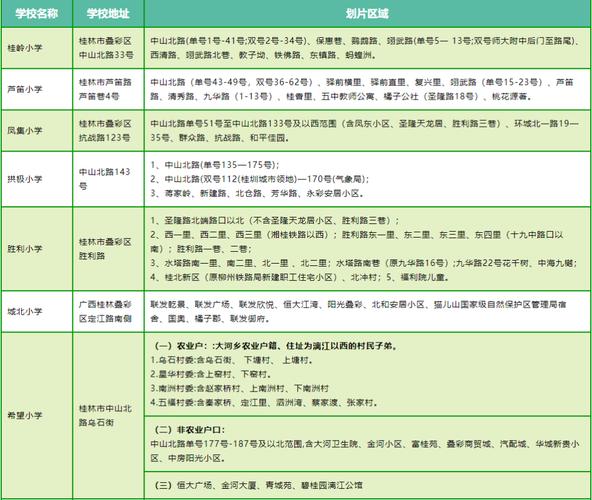 桂林学区房要提前多久买?桂林市乐群停车收费表-图3 桂林学区房要提前多久买?桂林市乐群停车收费表-图3