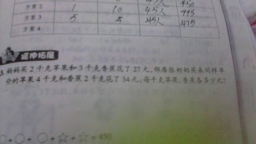 买4千克苹果和5千克荔枝需花58元,买6千克苹果和5千克荔枝需花62元,各多少元?花62怎么收费-图2 买4千克苹果和5千克荔枝需花58元,买6千克苹果和5千克荔枝需花62元,各多少元?花62怎么收费-图2