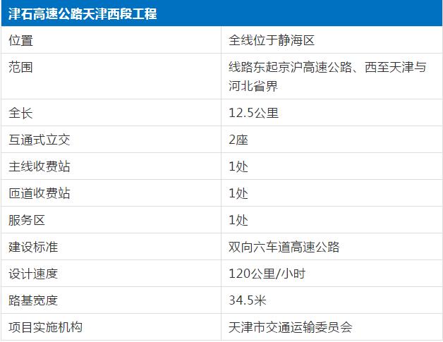 天津高速集团待遇?京沪高速天津段收费-图2 天津高速集团待遇?京沪高速天津段收费-图2