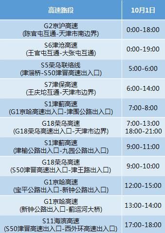 天津高速集团待遇?京沪高速天津段收费-图3 天津高速集团待遇?京沪高速天津段收费-图3