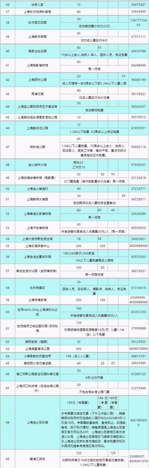 迪士尼一张票可以玩遍所有项目吗?上海迪士尼以前收费-图3 迪士尼一张票可以玩遍所有项目吗?上海迪士尼以前收费-图3