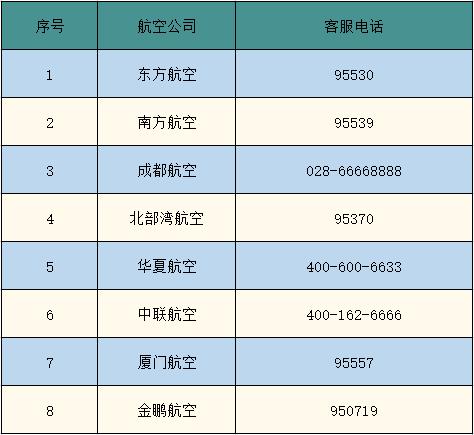 深圳航空客服电话24小时人工服务？深圳航空改签费怎么收费