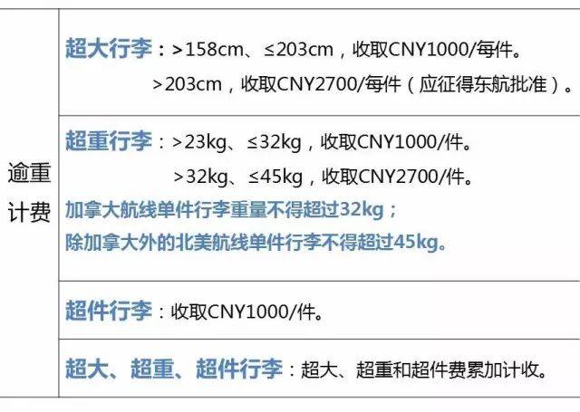 东航国际航班行李规定？东航行李收费